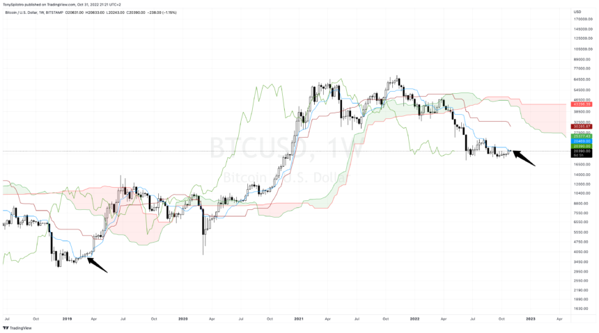 BTCUSD_2022-10-31_15-21-19