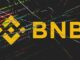 Binance Smart Chain Reduces BNB Hack Damage by 80%, Oryen Network Shows Strength