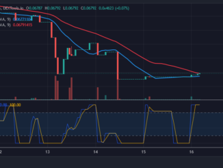 Defi Coin Price Forecast: DEFC Surges Ahead As It Reaches Its Initial Target At $0.07200