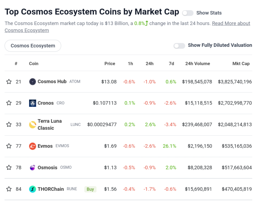 EVMOS Market capitalization