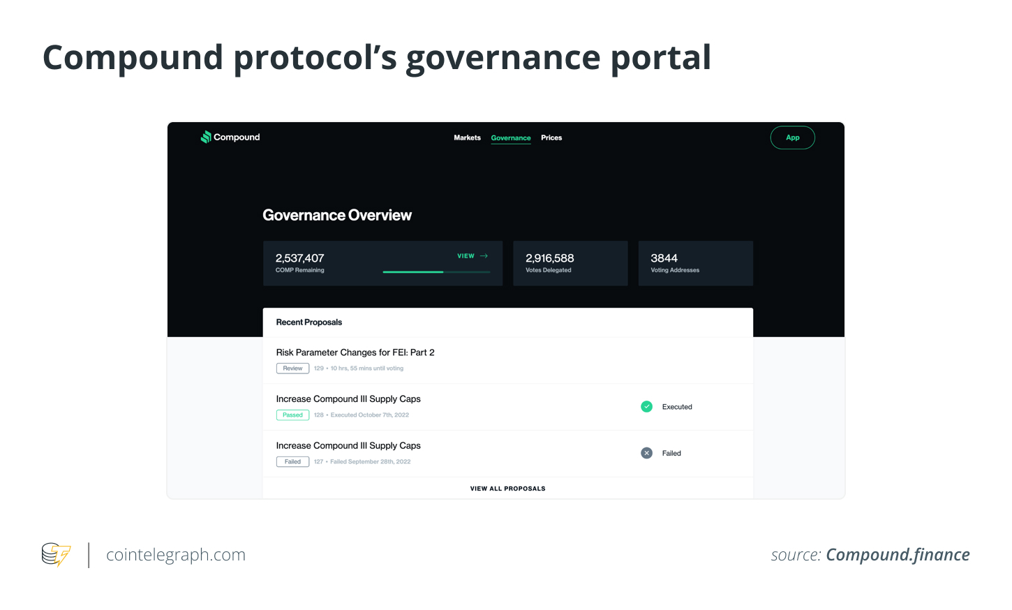 Compound protocols governance portal