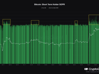 Bitcoin Short-Term Holder SOPR