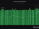 Bitcoin Short-Term Holder SOPR