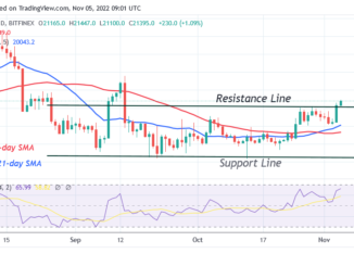 Bitcoin Price Prediction for Today, November 5: BTC Price Rebounds as It Rises to $21.4K