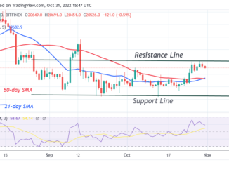 Bitcoin Price Prediction for Today, October 31: BTC Price Tries Once More to Cross the $21K Barrier