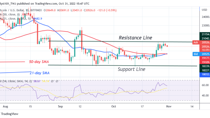 Bitcoin Price Prediction for Today, October 31: BTC Price Tries Once More to Cross the $21K Barrier