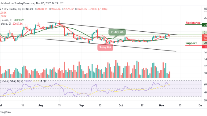 Bitcoin Price Prediction for Today, November 7: BTC/USD Risks Fresh Drop Below $20,500 Support