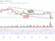 Bitcoin Price Prediction for Today, November 14: BTC/USD Rejects $18k Level