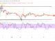 Bitcoin Price Prediction for Today, November 20: BTC Prices Lower