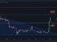 How High Can DOGE Surge Following Elon Musk's Latest Tweets? (Dogecoin Price Analysis)