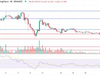 Polygon Price Prediction as MATIC Shoots Up 7% Despite Wider Market Struggles