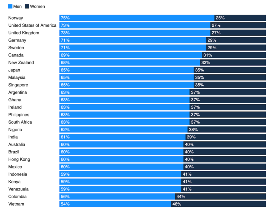 bitcoin demographics