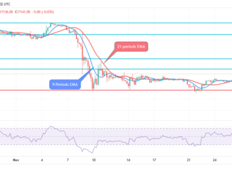 Bitcoin Price Prediction for Today, 01 December: BTC May Breakup $17,538 Level