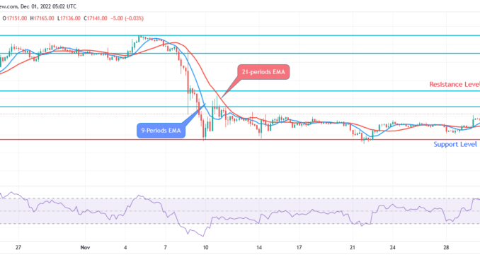 Bitcoin Price Prediction for Today, 01 December: BTC May Breakup $17,538 Level