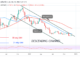 Bitcoin Price Prediction for Today, December 6: BTC Price Slumps below the $17.2K Barrier