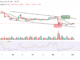 Bitcoin Price Prediction for Today, December 3: BTC/USD Falls 0.81% to 16,890 Support