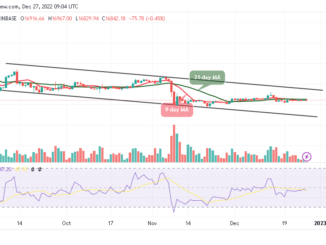 Bitcoin Price Prediction for Today, December 27: BTC/USD Keeps Fighting Near $17,000 Level