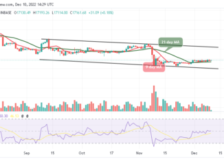 Bitcoin Price Prediction for Today, December 10: BTC/USD Likely to Touch the $18,000 Resistance