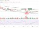 Bitcoin Price Prediction for Today, December 16: BTC/USD Plummets Below $17k