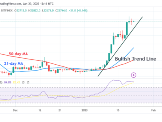 Bitcoin Price Prediction for Today, January 23: BTC Price Bounces below $23K