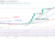 Bitcoin Price Prediction for Today, January 28: BTC Price Is Steady above the $23K Support Level