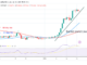 Bitcoin Price Prediction for Today, January 25: BTC Price Maintains Its Upward Trajectory as It Revisits $23K