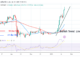 Bitcoin Price Prediction for Today, January 21: BTC Price Rises as It Reclaims the $22.7K High