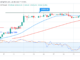 Bitcoin Price Prediction for Today, January 20: BTC Price Stabilizes Above $21K