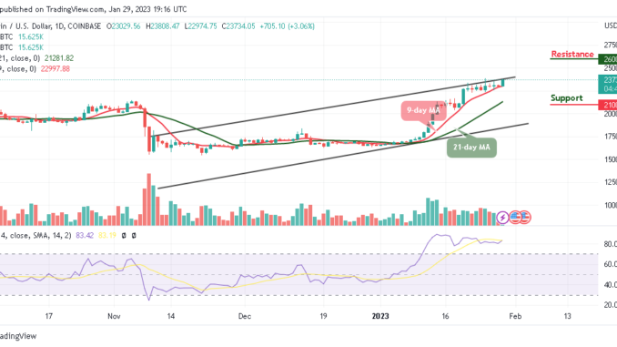 Bitcoin Price Prediction for Today, January 30: BTC/USD Price At Risk; Bulls Defend $23,000 Support