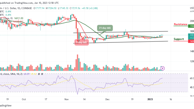 Bitcoin Price Prediction for Today, January 10: BTC/USD Looks For A Direction; Will $18k Come to Focus?