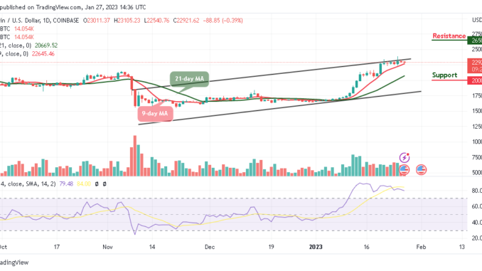 Bitcoin Price Prediction for Today, January 27: BTC/USD Ranges as Price Targets $24k Resistance