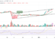 Bitcoin Price Prediction for Today, January 27: BTC/USD Ranges as Price Targets $24k Resistance