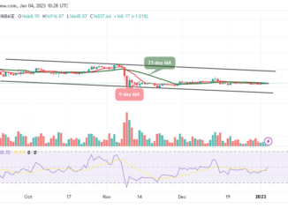 Bitcoin Price Prediction for Today, January 4: BTC/USD Trades at $16,800 with Sideways Movement