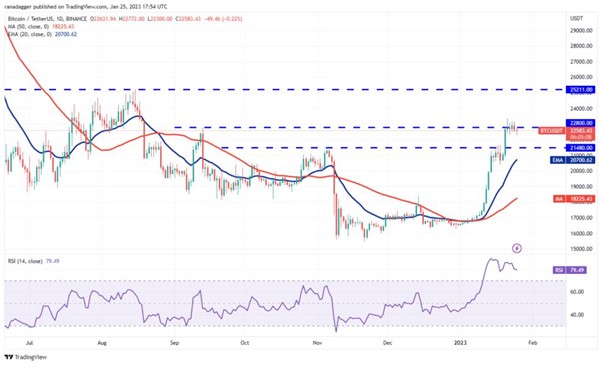 Bitcoin BTC BTCUSDT Chart 2