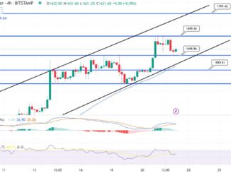 Can Ethereum Price Holding Above $1,600 Open Road to $2,000 in Week Ahead?