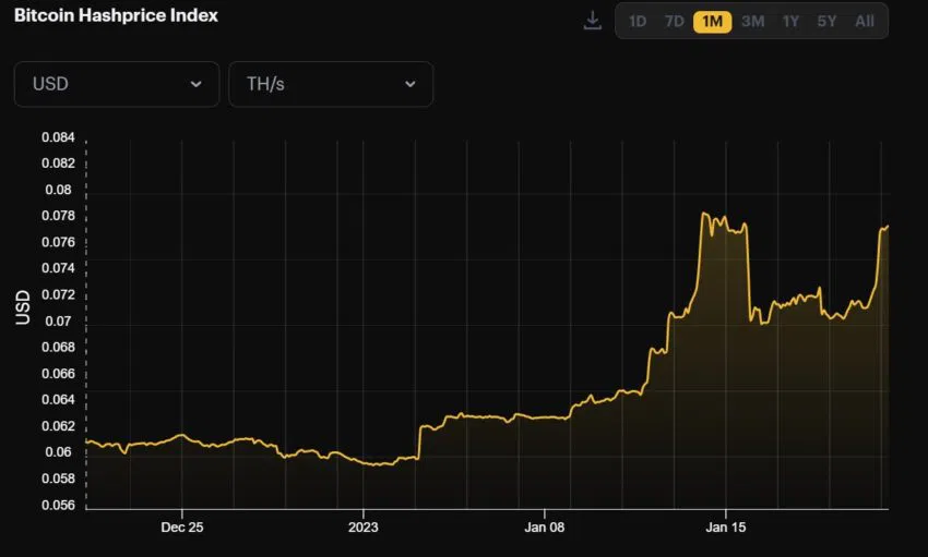 Bitcoin hashprice