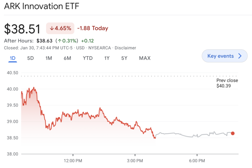 Treasuries Bitcoin