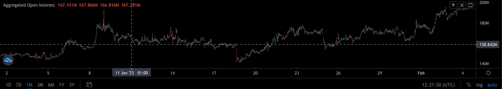 CARDANO OPEN INTEREST CHART