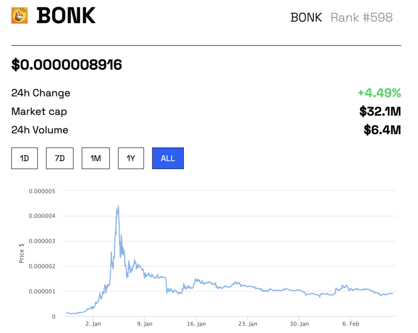 Solana DEX BONK