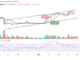 Bitcoin Price Prediction for Today, February 25: BTC/USD Could Obtain Strong Support Below $23k