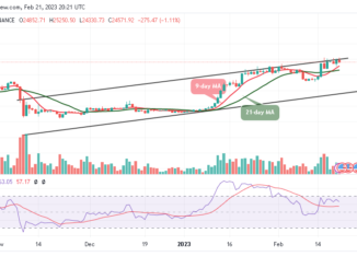 Bitcoin Price Prediction for Today, February 21: BTC/USD Fails to Hold Above $25,000 Level