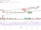 Bitcoin Price Prediction for Today, February 21: BTC/USD Fails to Hold Above $25,000 Level