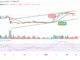 Bitcoin Price Prediction for Today, February 13: BTC/USD Falls 0.46% to 21,431 Support