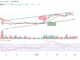 Bitcoin Price Prediction for Today, February 26: BTC/USD May Consolidate Above $24,000