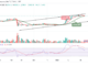 Bitcoin Price Prediction for Today, February 7: BTC/USD May Retrace Above $24,000