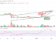 Bitcoin Price Prediction for Today, February 4: BTC/USD Resumes Consolidation, Will it Plunge Below $23K?