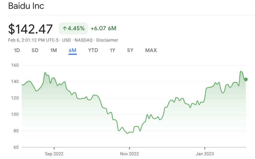 Baidu Stocks