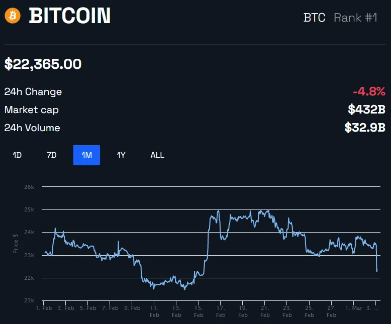 Bitcoin BTC Price Chart by BeInCrypto