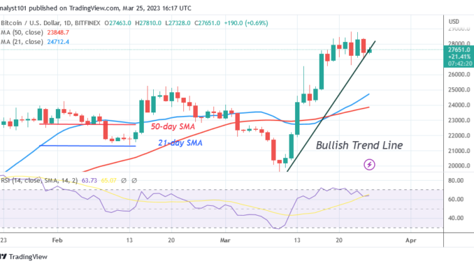 Bitcoin Price Prediction for Today, March 23: BTC Price Holds in the Interim below $28K