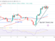 Bitcoin Price Prediction for Today, March 23: BTC Price Holds in the Interim below $28K